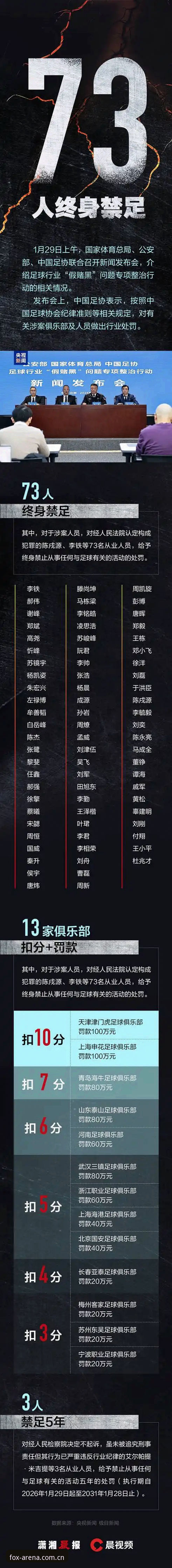 火狐体育下载 足协禁足名单vs行业清朗:从终身禁赛看中国足球的自我净化之路